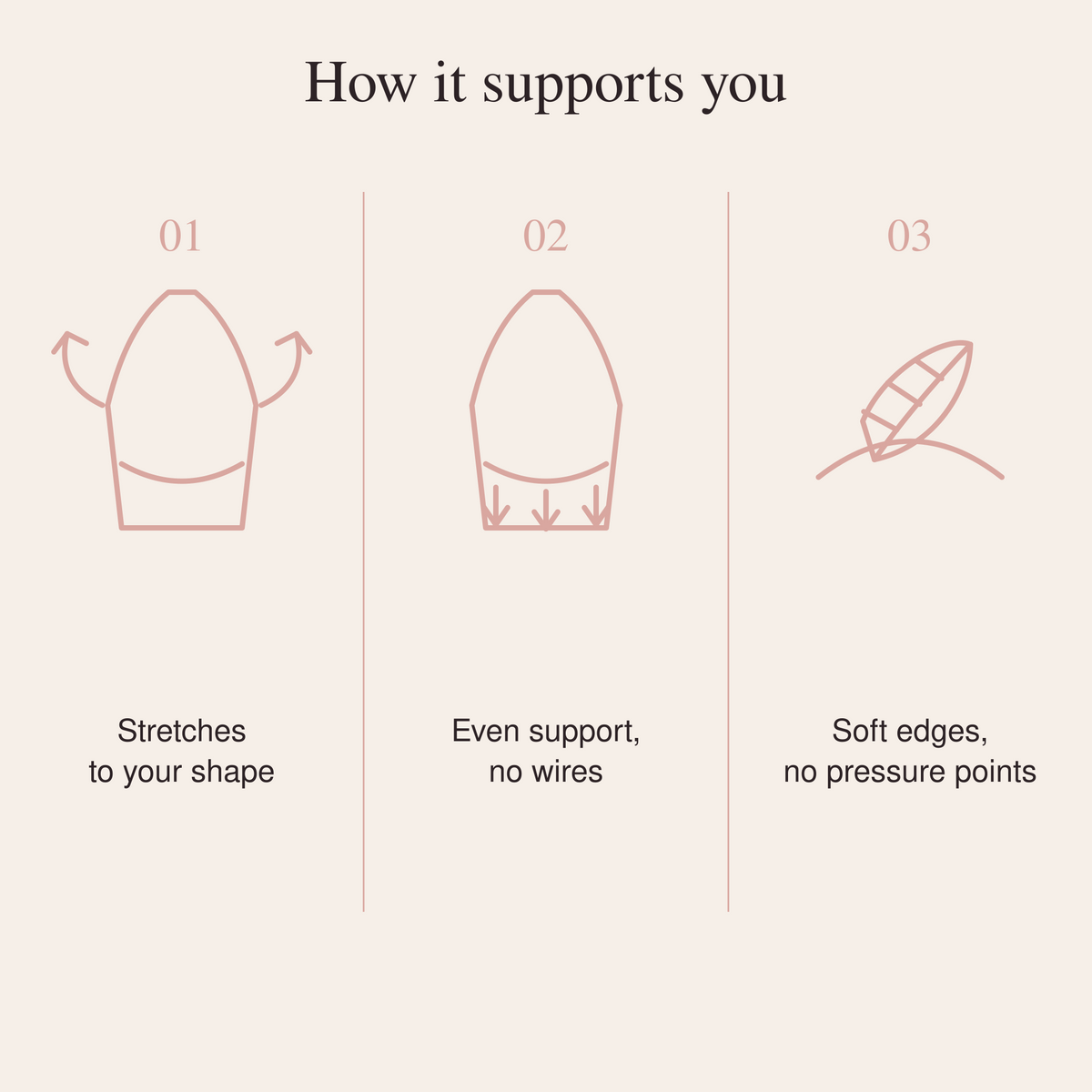 How the Suavine Comfort Bra supports you