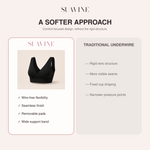 Suavine wire-free comfort compared with traditional underwire construction